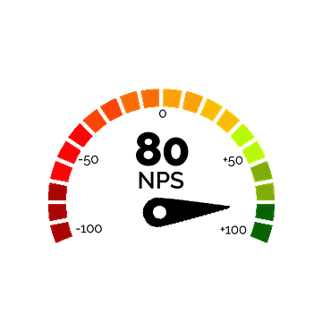 Net promoter Score